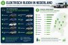 Onderzoek: deze elektrische SUV's worden het vaakst geleaset door ondernemers